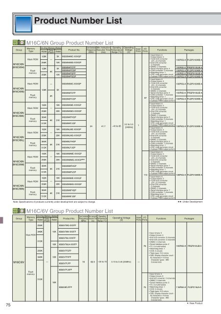 Renesas MCU M16C Family (R32C/M32C/M16C/R8C) - Glyn