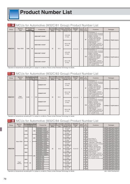 Renesas MCU M16C Family (R32C/M32C/M16C/R8C) - Glyn