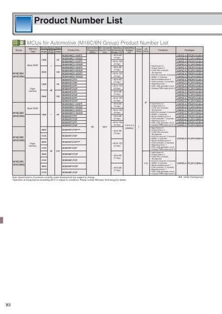 Renesas MCU M16C Family (R32C/M32C/M16C/R8C) - Glyn