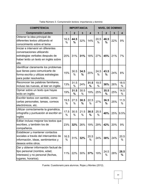 Evaluación diagnóstica de las competencias desarrolladas ... - Ifodes