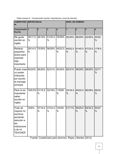 Evaluación diagnóstica de las competencias desarrolladas ... - Ifodes