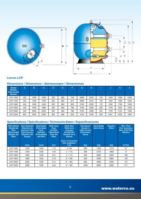 Commerical Filters Filtres pour piscines ... - Waterco Europe