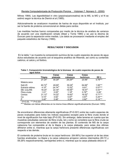 Descargar Revista - Instituto de Investigaciones Porcinas (IIP)