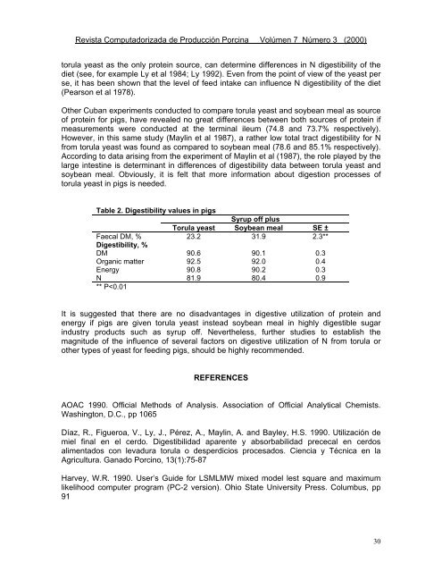 Descargar Revista - Instituto de Investigaciones Porcinas (IIP)