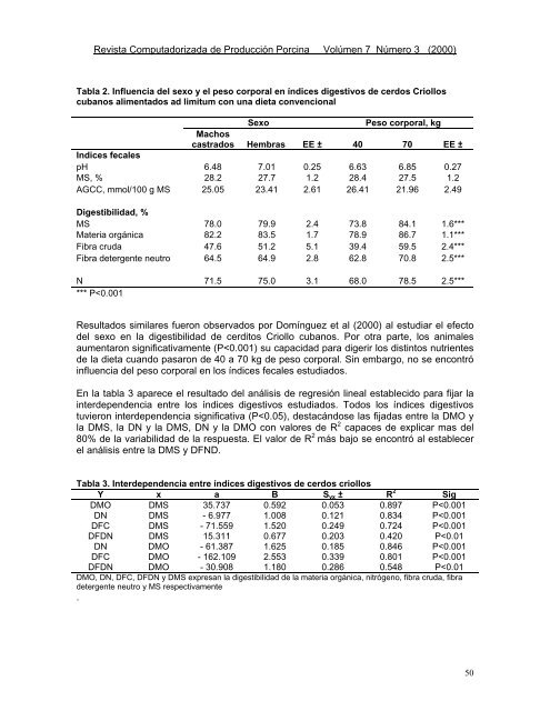 Descargar Revista - Instituto de Investigaciones Porcinas (IIP)