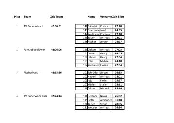 Platz Team Zeit Team Name Vorname Zeit 5 km 1 ... - Brauerei Jacob
