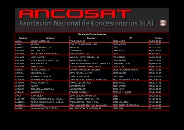 Listado de Concesionarios - Ancosat