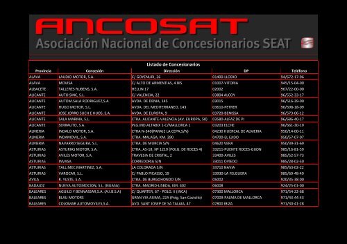 Listado de Concesionarios - Ancosat