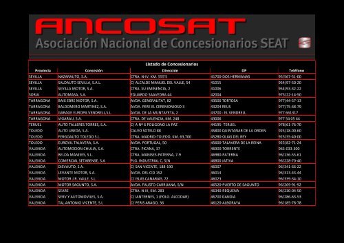 Listado de Concesionarios - Ancosat