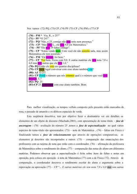 Conselho De Classe: Que Espaço É Esse? - PUC-SP