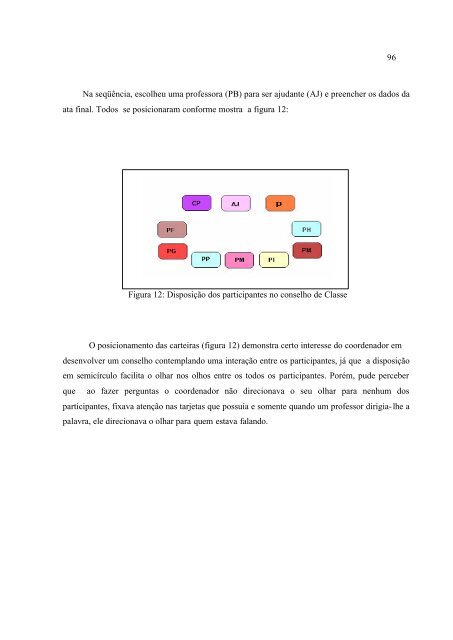 Conselho De Classe: Que Espaço É Esse? - PUC-SP