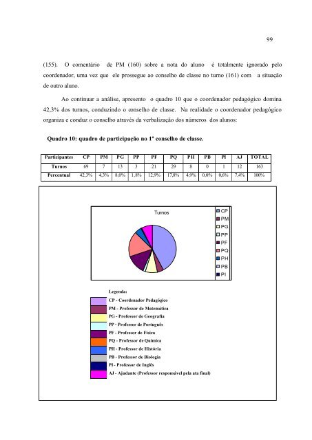 Conselho De Classe: Que Espaço É Esse? - PUC-SP