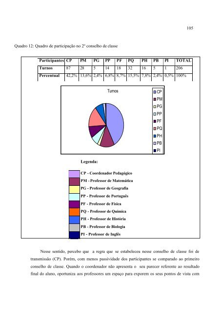 Conselho De Classe: Que Espaço É Esse? - PUC-SP