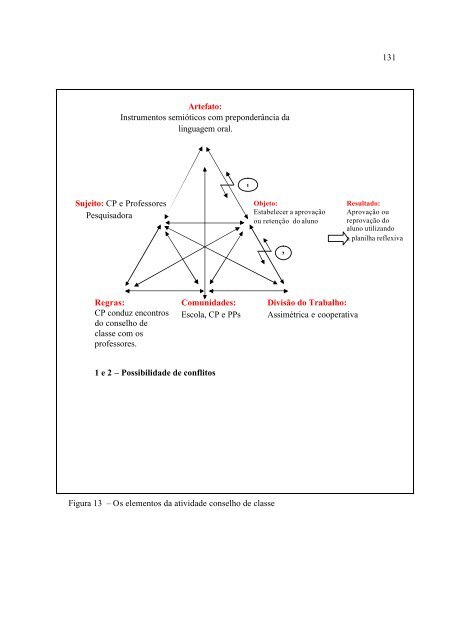 Conselho De Classe: Que Espaço É Esse? - PUC-SP