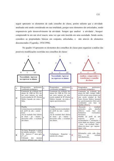 Conselho De Classe: Que Espaço É Esse? - PUC-SP