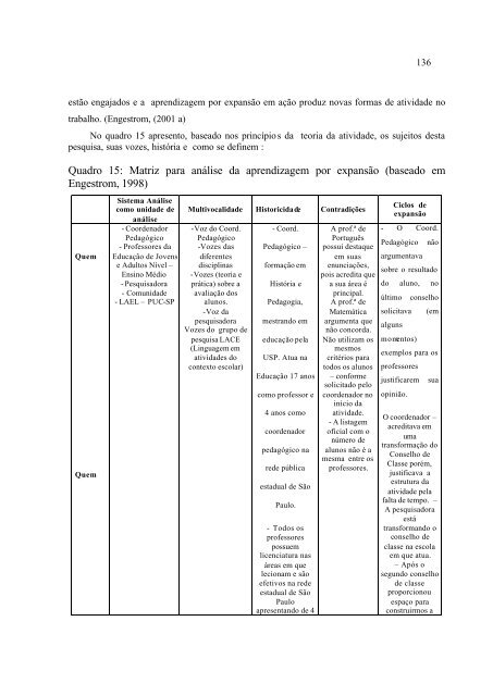 Conselho De Classe: Que Espaço É Esse? - PUC-SP