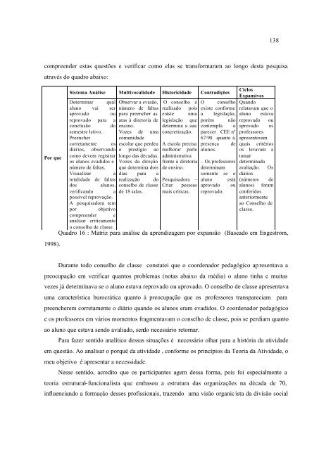 Conselho De Classe: Que Espaço É Esse? - PUC-SP