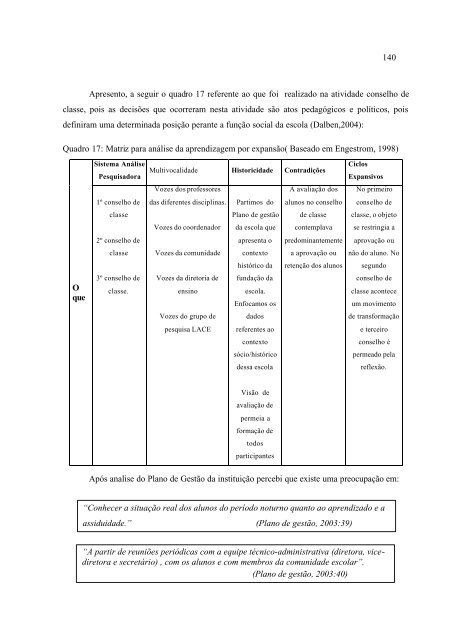 Conselho De Classe: Que Espaço É Esse? - PUC-SP