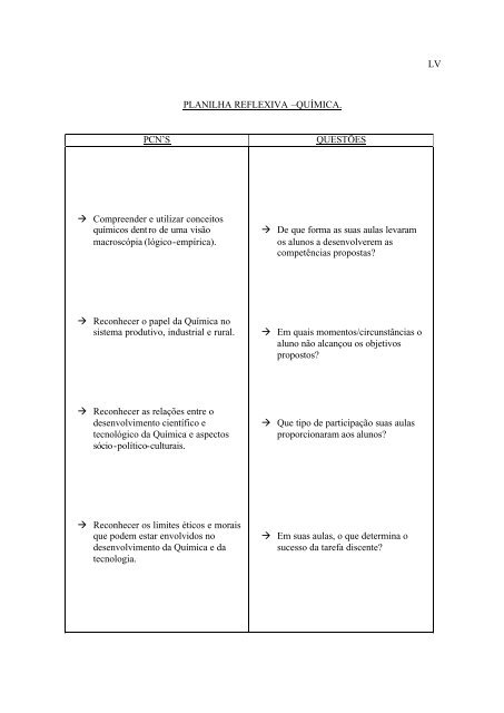 Conselho De Classe: Que Espaço É Esse? - PUC-SP