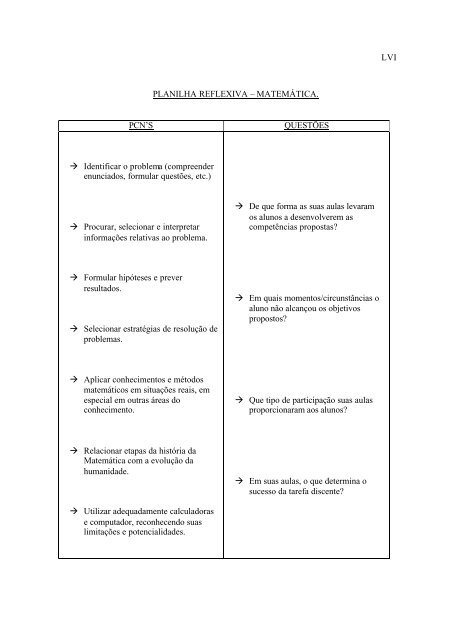 Conselho De Classe: Que Espaço É Esse? - PUC-SP