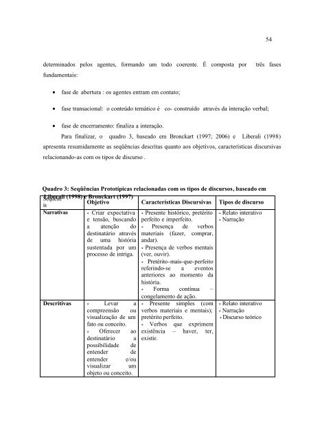 Conselho De Classe: Que Espaço É Esse? - PUC-SP