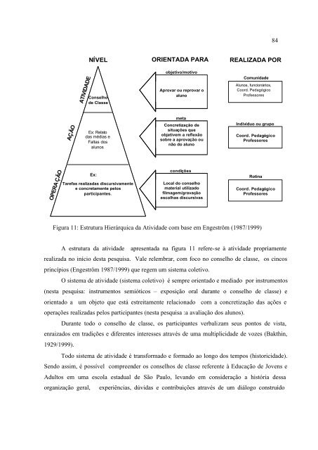 Conselho De Classe: Que Espaço É Esse? - PUC-SP