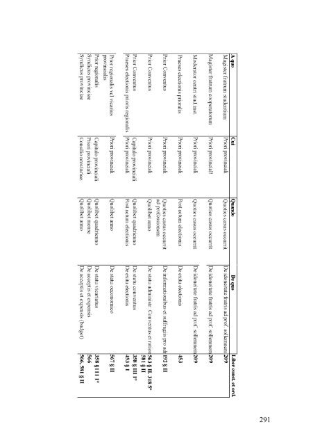 Libro de las Constituciones y Ordenaciones