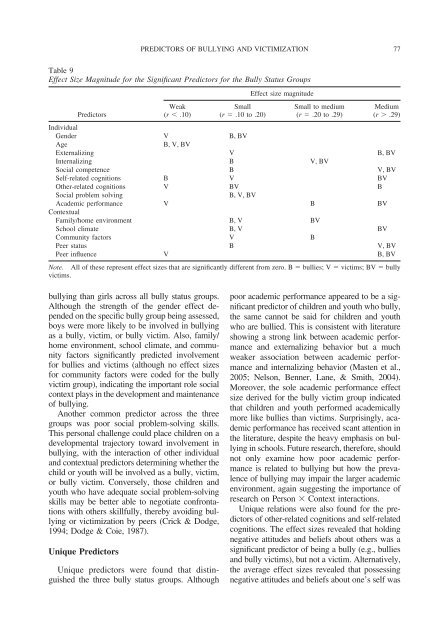 Predictors of Bullying and Victimization in Childhood and Adolescence