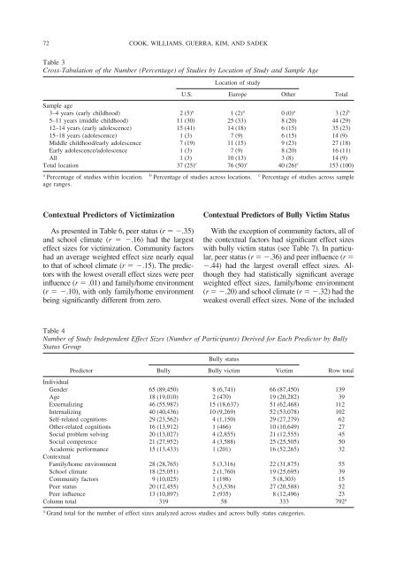 Predictors of Bullying and Victimization in Childhood and Adolescence