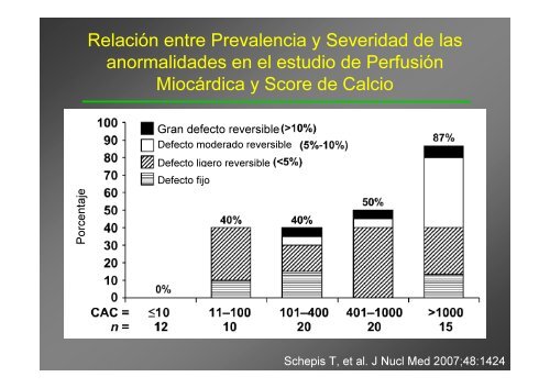 09 Erick Utilidad Clínica del Score de Calcio - Nucleus