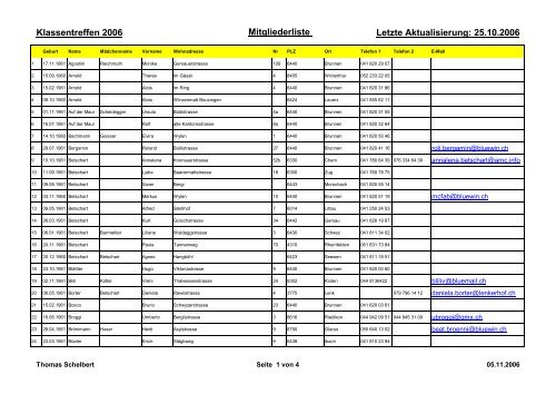 Klassentreffen 2006 Mitgliederliste Letzte ... - City Hotel **** Brunnen