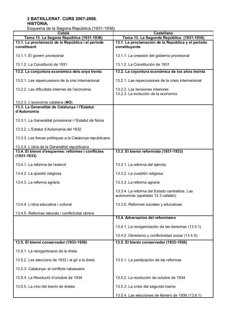 Tema 13 - IES CAR de Sant Cugat