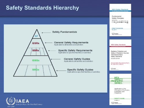 1. T. Boal - IAEA Safety Standards.pdf - gnssn - IAEA