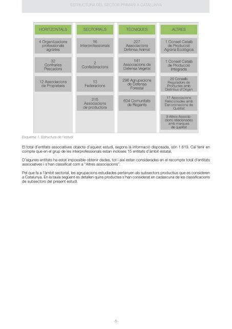 estructura del sector primari a catalunya - Associació Catalana de ...