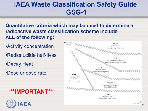 Radioactive Waste Management and Disposal