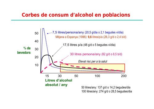 ALCOHOL i SALUT - Hospital Vall d'Hebron