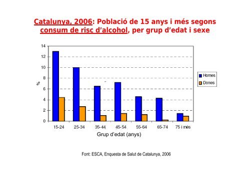 ALCOHOL i SALUT - Hospital Vall d'Hebron