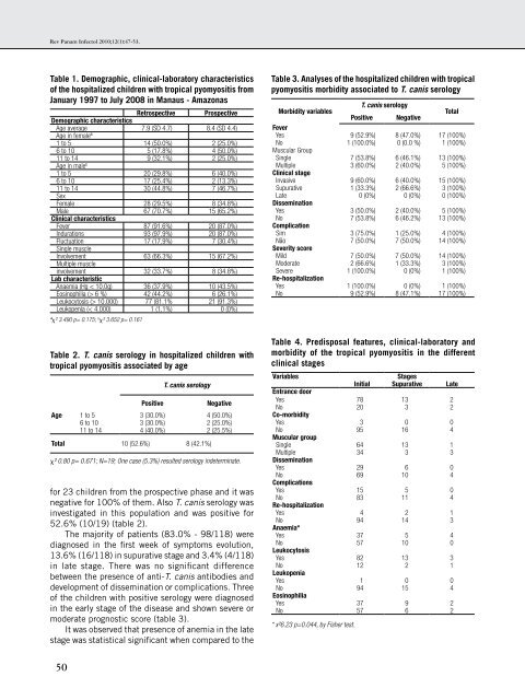 Clinical-laboratorial characteristics Toxocara canis serology and ...