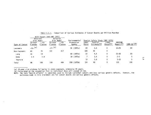 Management of Commercially Generated Radioactive Waste - U.S. ...