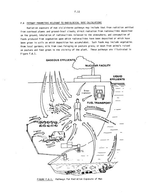 Management of Commercially Generated Radioactive Waste - U.S. ...