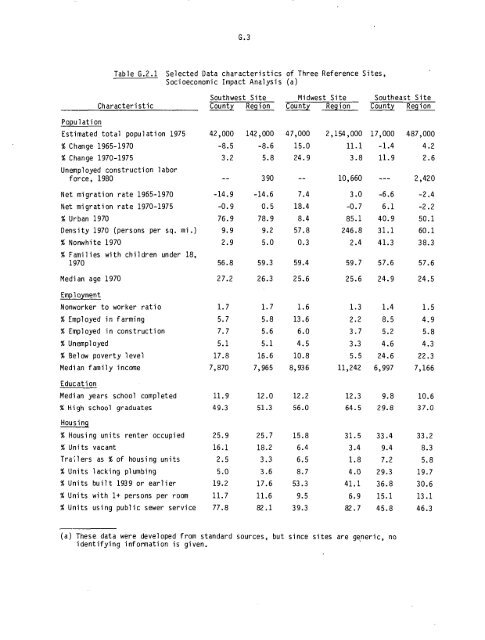 Management of Commercially Generated Radioactive Waste - U.S. ...