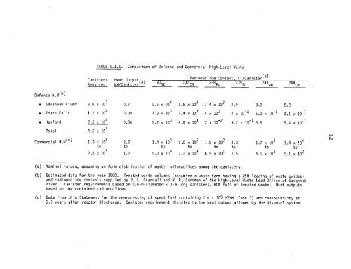 Management of Commercially Generated Radioactive Waste - U.S. ...