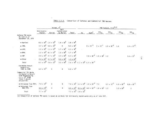 Management of Commercially Generated Radioactive Waste - U.S. ...