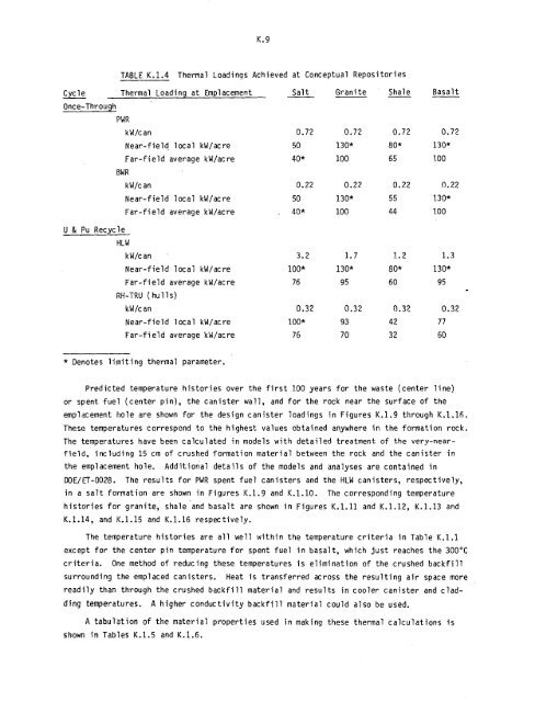 Management of Commercially Generated Radioactive Waste - U.S. ...