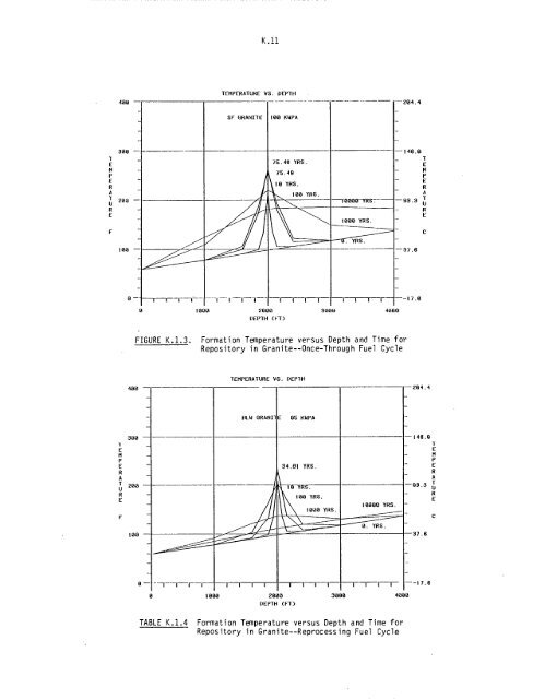 Management of Commercially Generated Radioactive Waste - U.S. ...