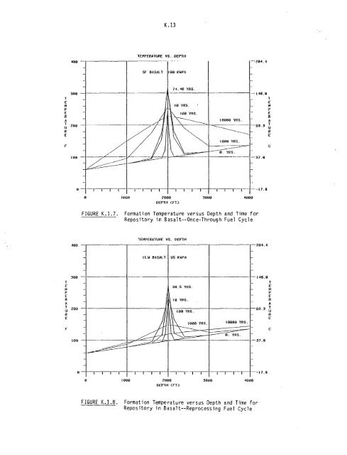 Management of Commercially Generated Radioactive Waste - U.S. ...