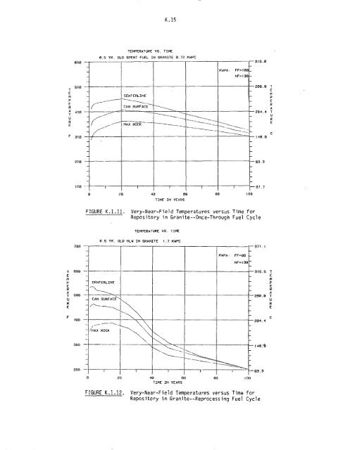 Management of Commercially Generated Radioactive Waste - U.S. ...