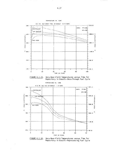 Management of Commercially Generated Radioactive Waste - U.S. ...