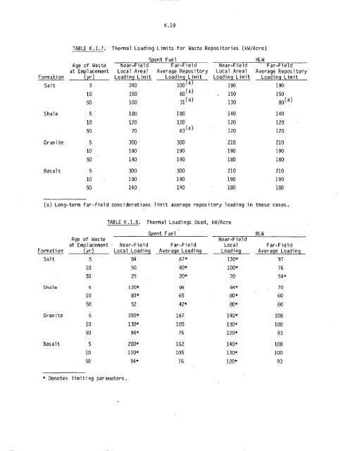 Management of Commercially Generated Radioactive Waste - U.S. ...