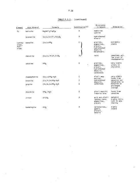 Management of Commercially Generated Radioactive Waste - U.S. ...